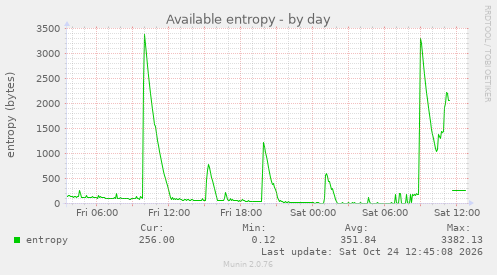 Available entropy