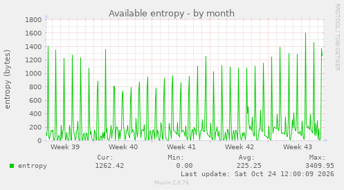 Available entropy