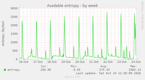 Available entropy