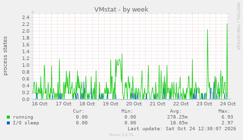 VMstat