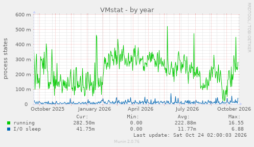 VMstat
